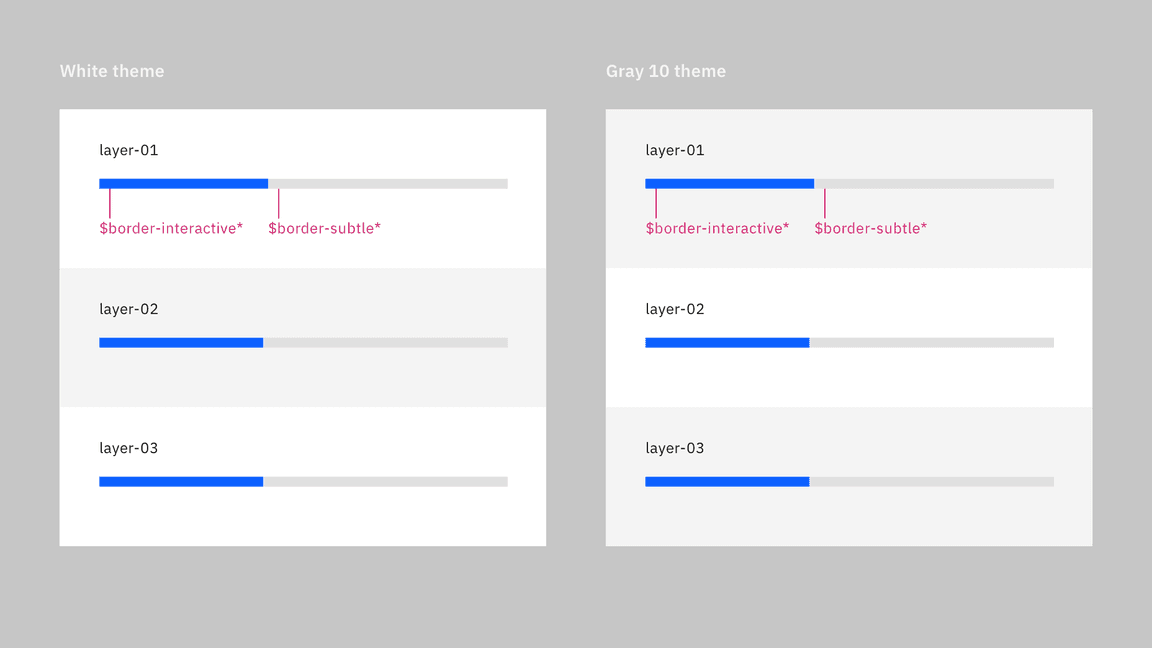 Progress bar status colors